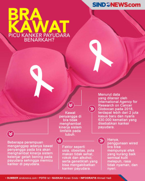 Apakah Benar Bra Kawat...