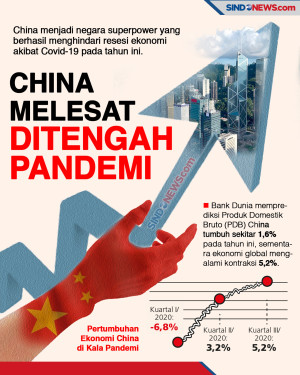Ekonomi China Melesat...