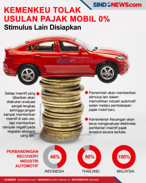 Kemenkeu Tolak usulan...