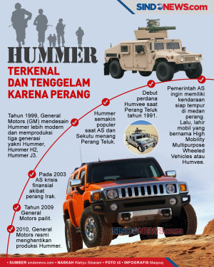 Mobil Hummer, Terkenal...