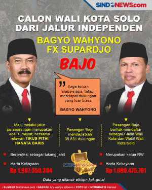 Calon Wali Kota Solo...