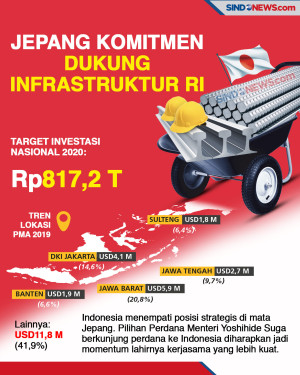 Jepang Komitmen Mendukung...