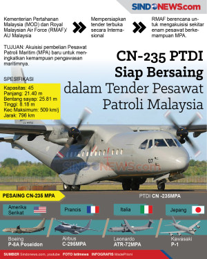 CN-235 PTDI Siap Bersaing...