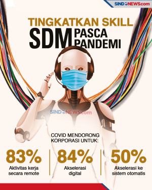 Pandemi Covid-19 Mengubah...