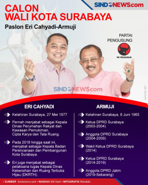 Pasangan Calon Wali...