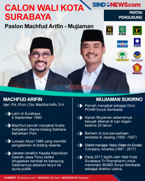 Pasangan Calon Wali...