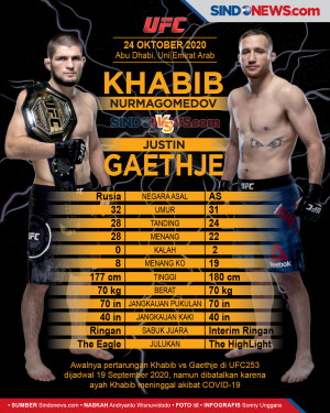 Gaethje Buang Sabuk...