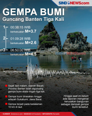 Gempa Bumi Guncang Banten...