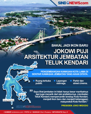 Jadi Ikon Baru, Jokowi...
