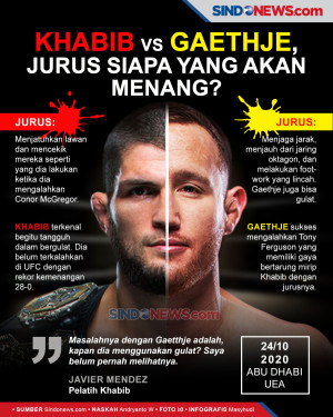 Khabib Lawan Justin...