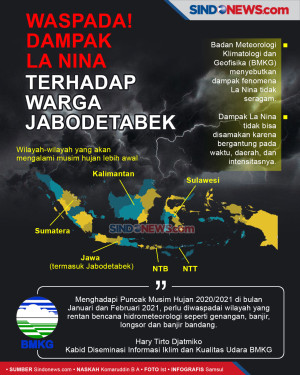 Waspada! Dampak La Nina...