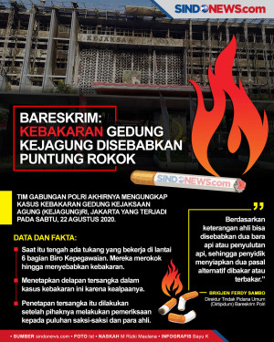 Kebakaran Gedung Kejagung...