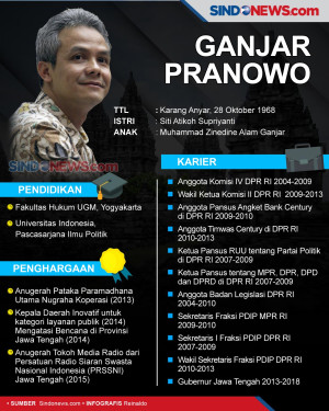 Ganjar Pranowo, Gubernur...