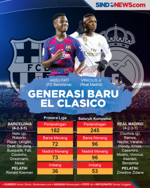 El Clasico Barca Kontra...