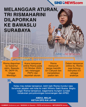 Melanggar Aturan, Tri...