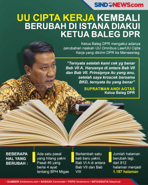 UU Cipta Kerja Kembali...