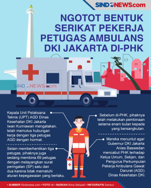 Ngotot Bentuk Serikat...