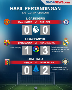 Madrid Bekuk Barca di...