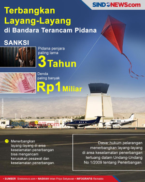 Terbangkan Layang-Layang...