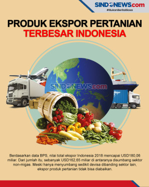 Kopi Penyumbang Devisa...