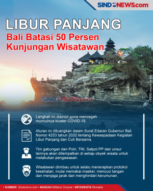 Libur Panjang, Bali...