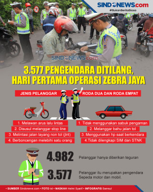 3.577 Pengendara Ditilang,...