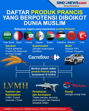 Daftar Produk Prancis...