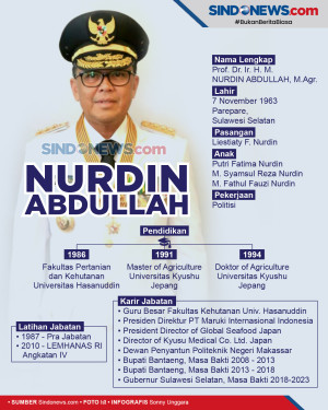 Gubernur Sulsel Nurdin...