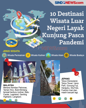 10 Destinasi Wisata...