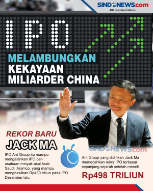 IPO Menjadi Pintu Masuk...