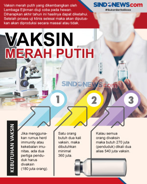 Produksi Vaksin Covid-19...