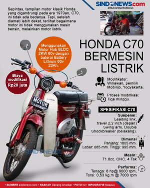 Honda “Cipitung”...