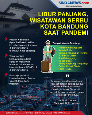 Libur Panjang, Wisatawan...