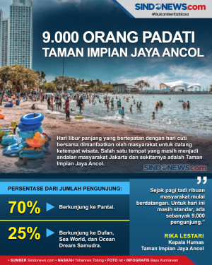 Libur Panjang, 9.000...