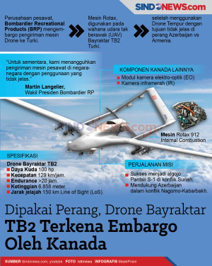 Dipakai Perang, Drone...
