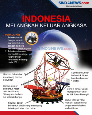 Indonesia Mulai Melakukan...