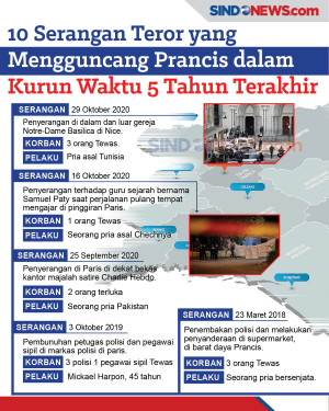 10 Serangan Teror yang...