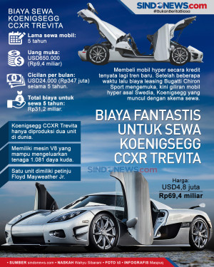 Biaya Fantastis untuk...