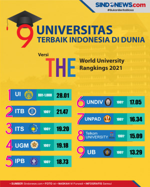 Ini 9 Universitas Terbaik...