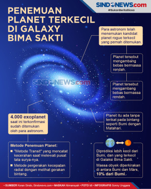 Ditemukan Planet Terkecil...