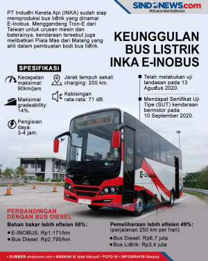 Menggali Keunggulan...