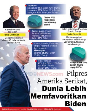 Pilpres Amerika Serikat,...
