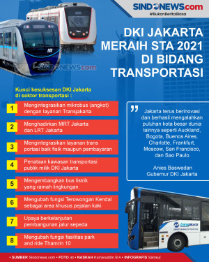 DKI Jakarta Meraih STA...