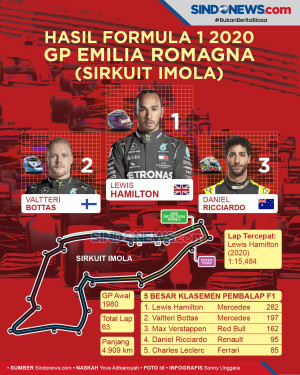 F1 GP Emilia Romagna:...