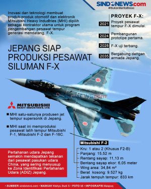 Mitsubishi Ditunjuk...