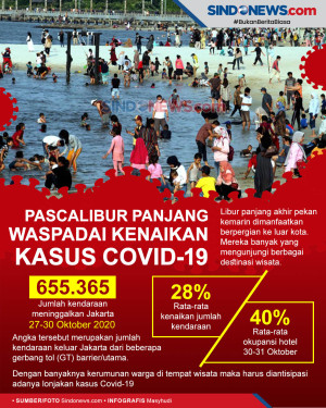 Pascalibur Panjang Waspadai...