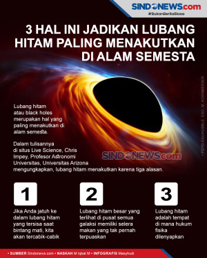 3 Hal Ini Jadikan Lubang...