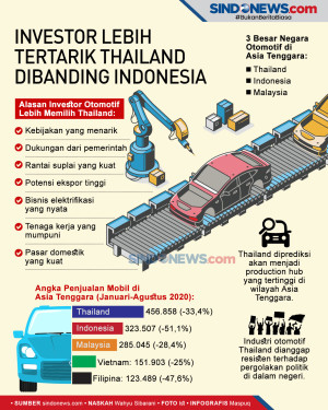 Investor Lebih Tertarik...