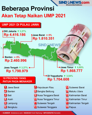 Beberapa Daerah Akan...