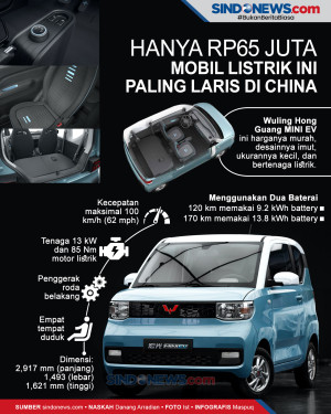 Terlaris di China, Mobil...